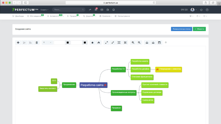 Ментальная карта разработки сайта