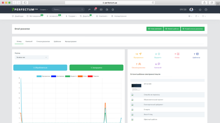 Модуль для осуществления массовых рассылок писем