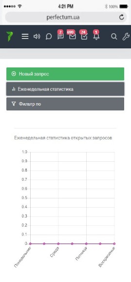 Поддержка - просмотр